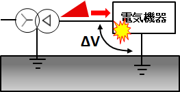 等電位ボンディング-1